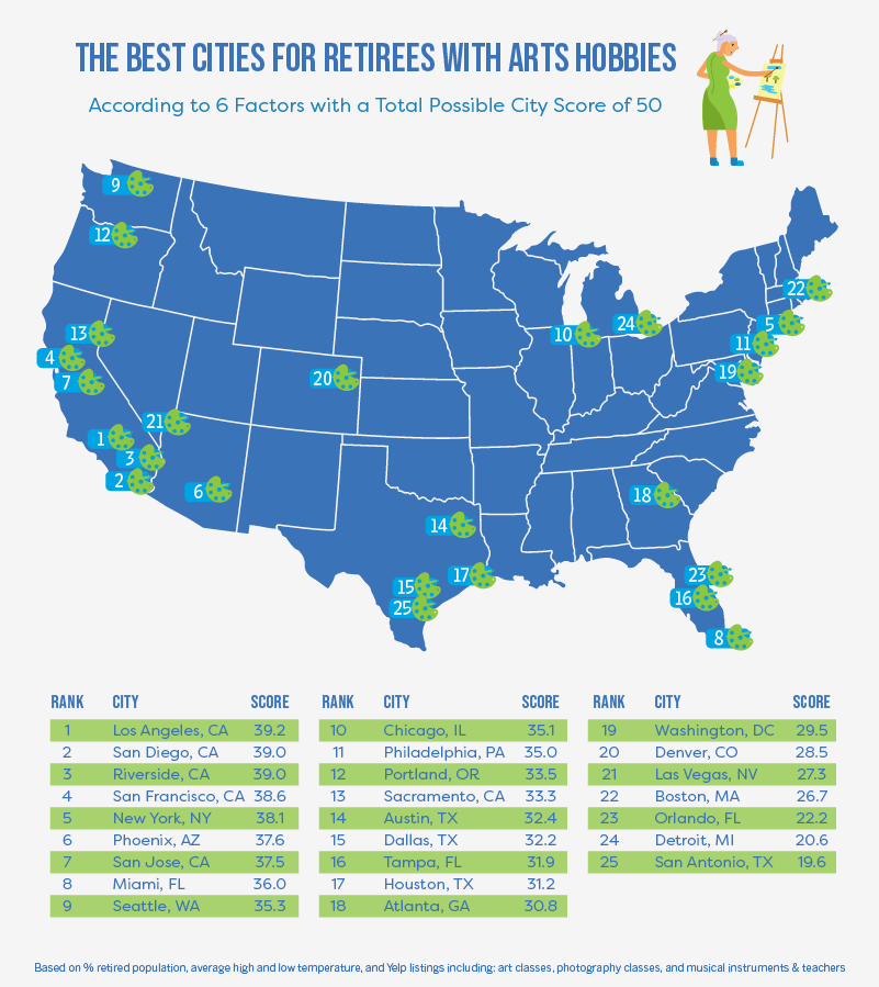 The Best Cities for Retirees with Arts Hobbies Map