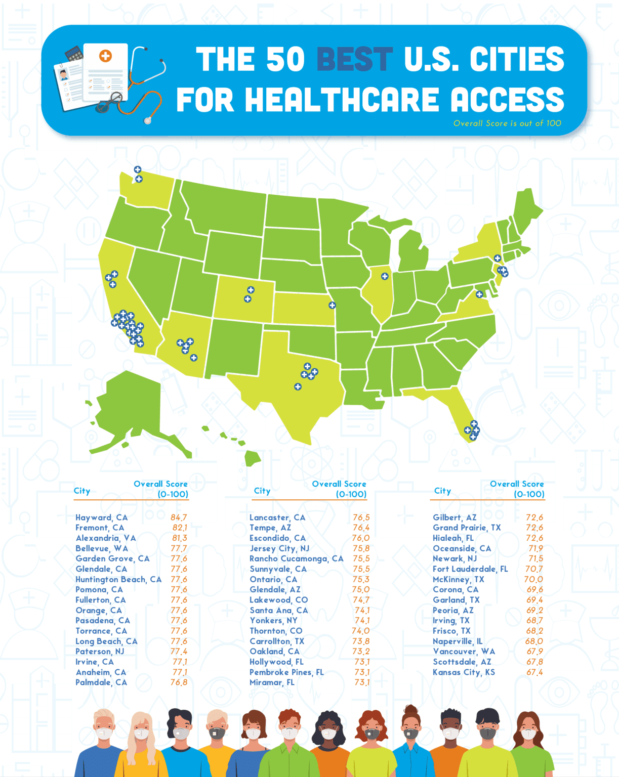The Best & Worst U.S. Cities for Healthcare Coventry