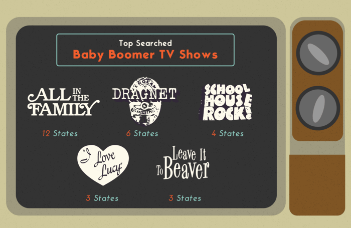 graphic showing the most popular Baby Boomer tv shows by state