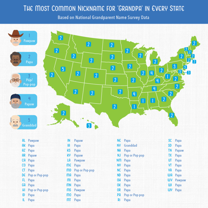 US map showing the most common nickname for “Grandpa” per state