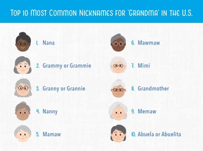 Grandma's List
