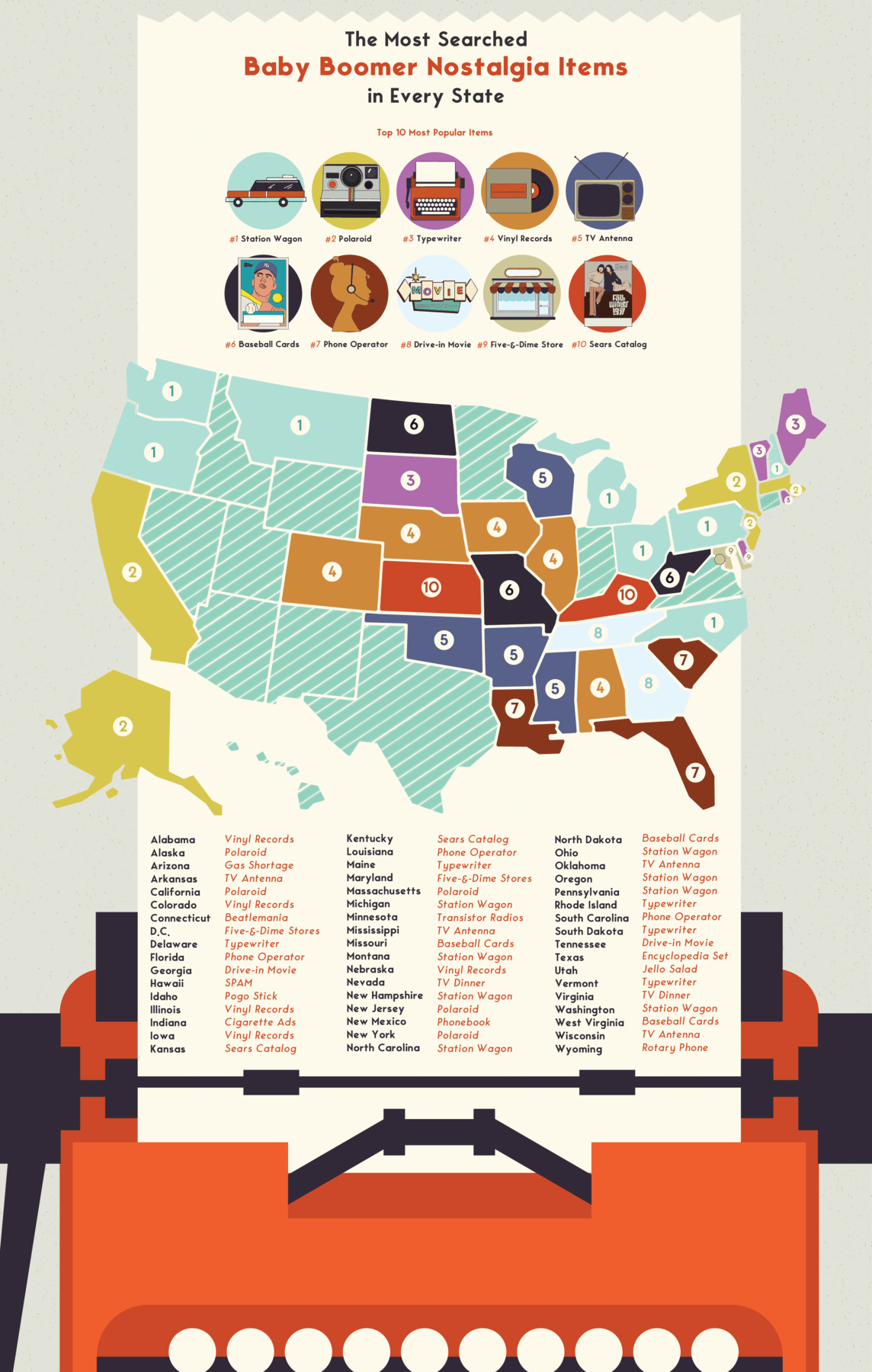 US map showing the most popular Baby Boomer items by state