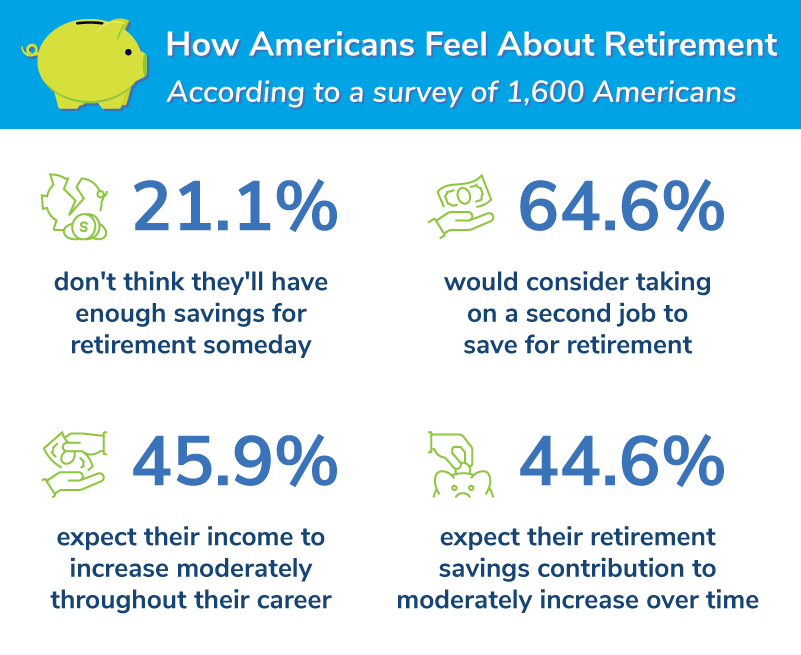 infographic showing statistics about Americans’ feelings on retirement