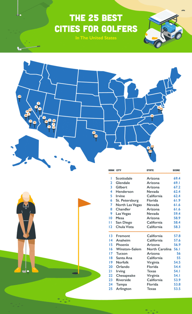 Map of the 25 best cities for golfers in the United States