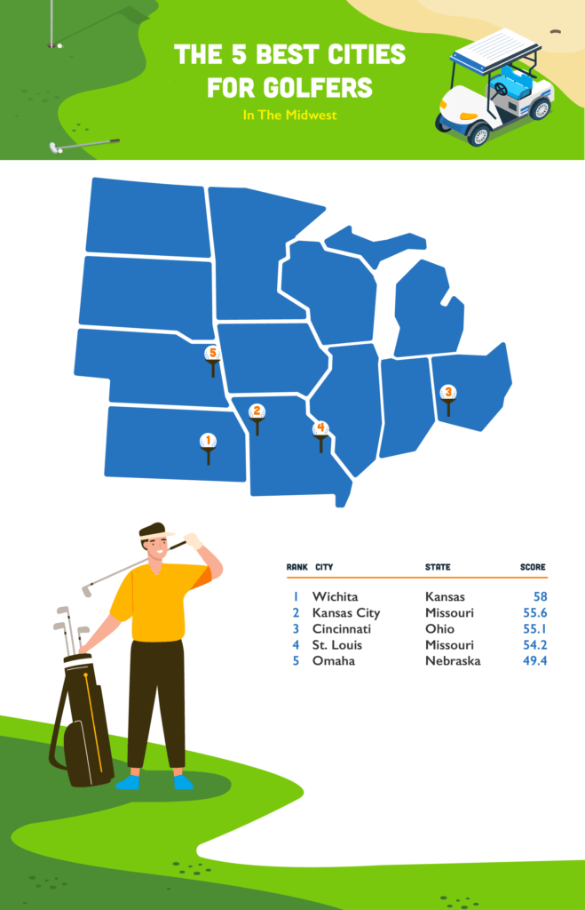 Map of the 5 Best Cities for Golfers in the Midwest