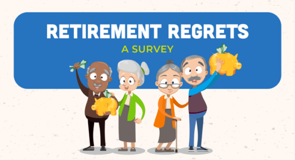 Retirement Regrets: A Survey