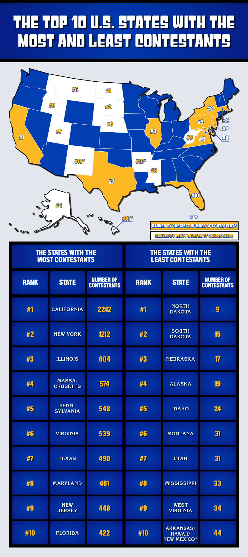 Map graphic labeling states with most and least contestants