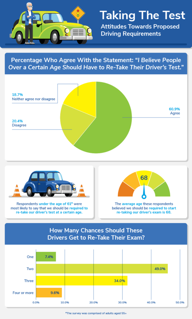 Pros and Cons of Retesting Elderly Drivers