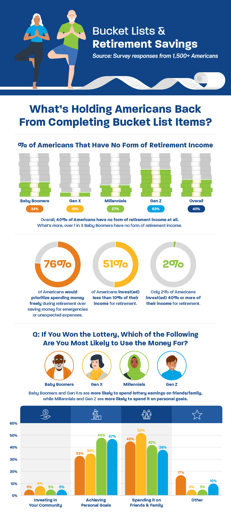 Analyzing Bucket Lists by Generation: A Survey - Coventry Direct