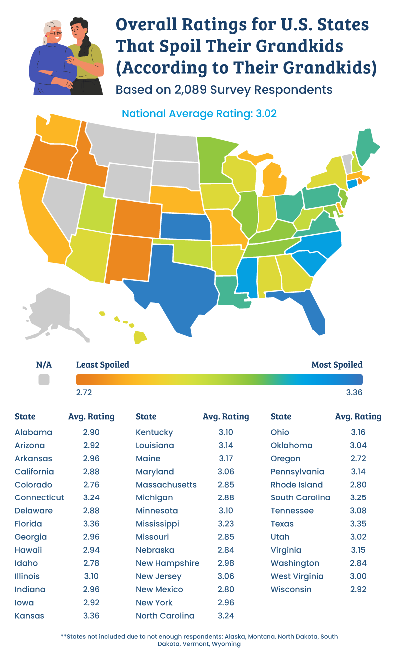 Data Chart of average state ratings from "States that Spoil their Grandkids the Most"