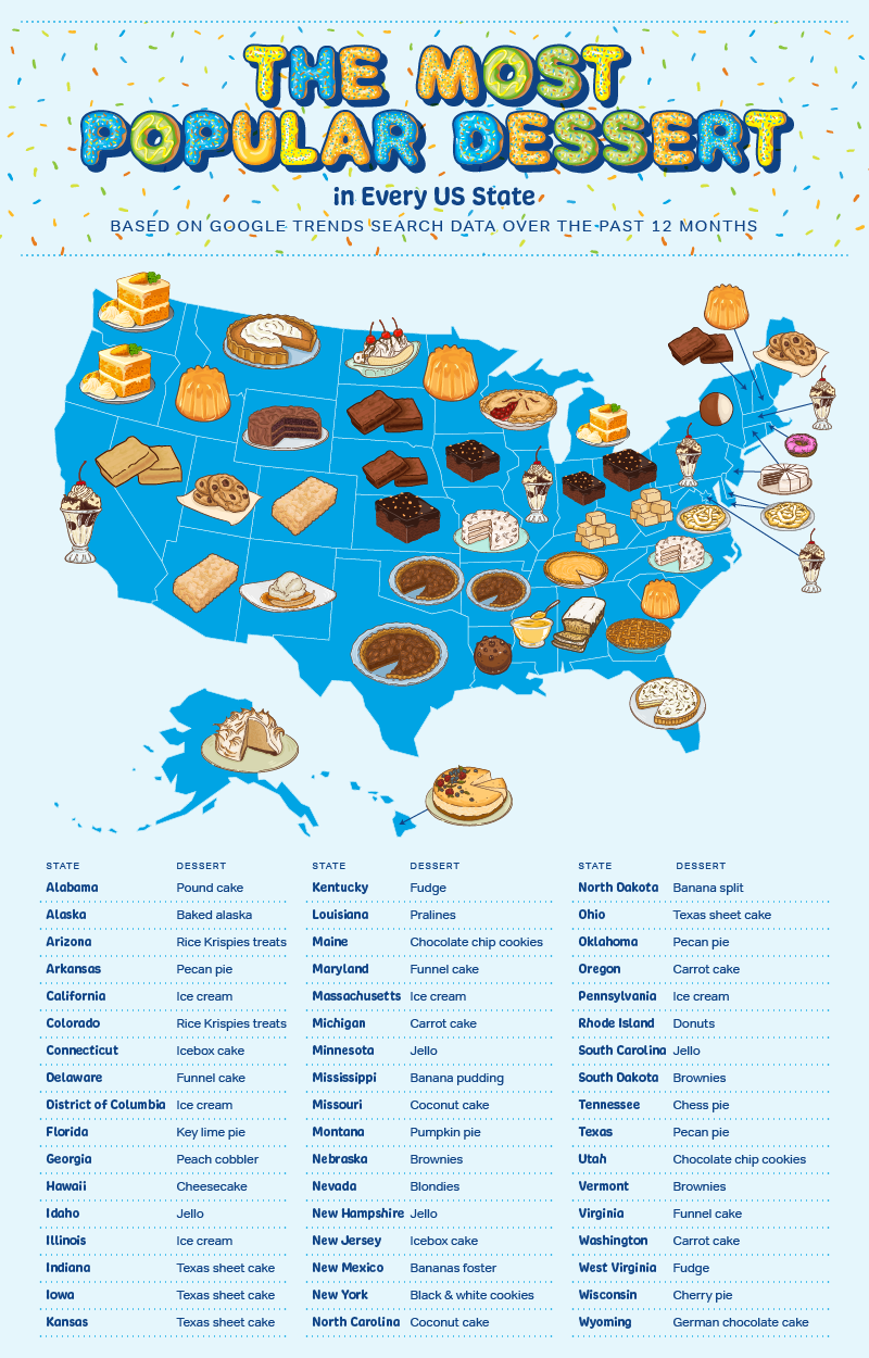 A map displaying the most popular dessert in every state
