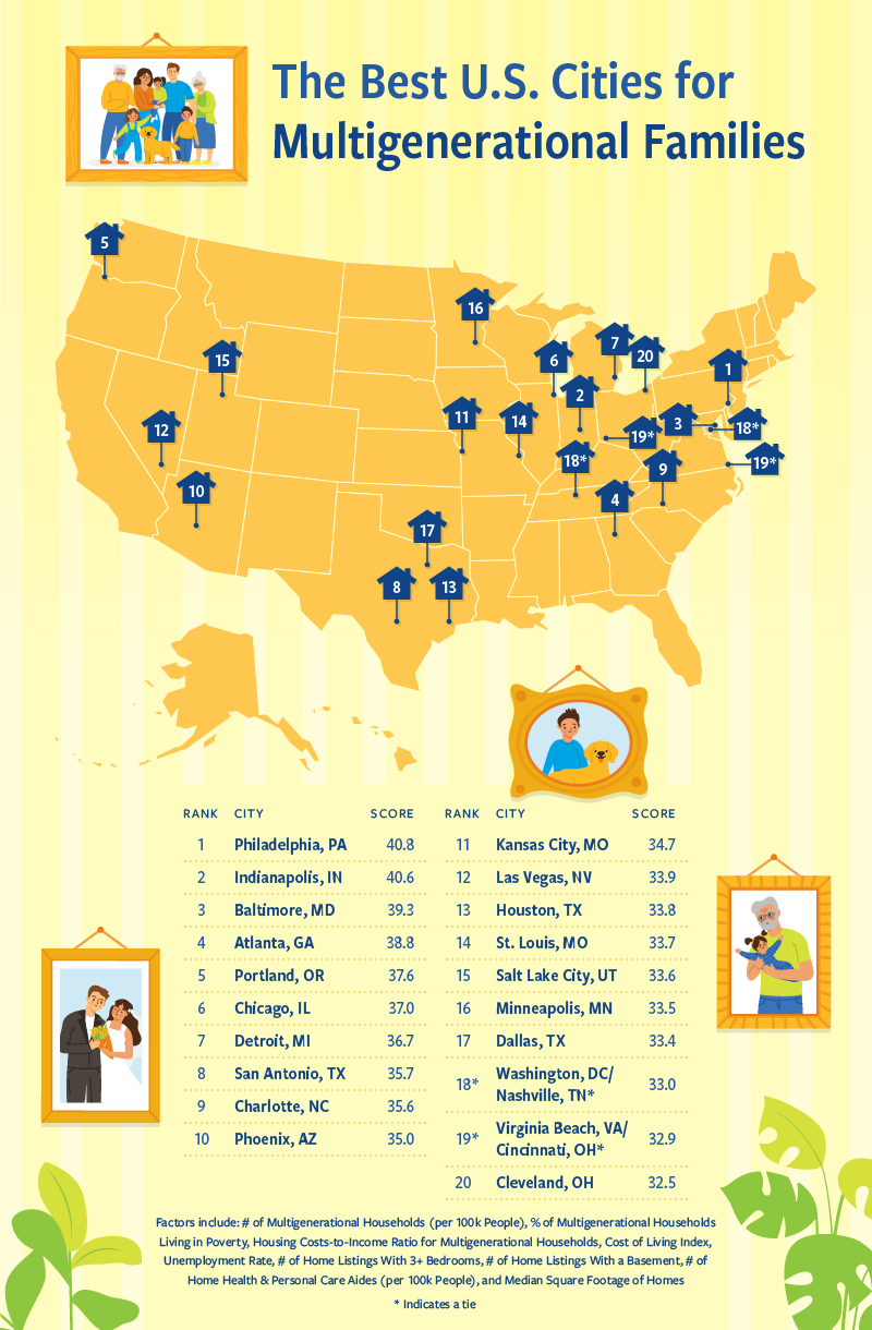 A map showing the 20 best U.S. cities for multigenerational families