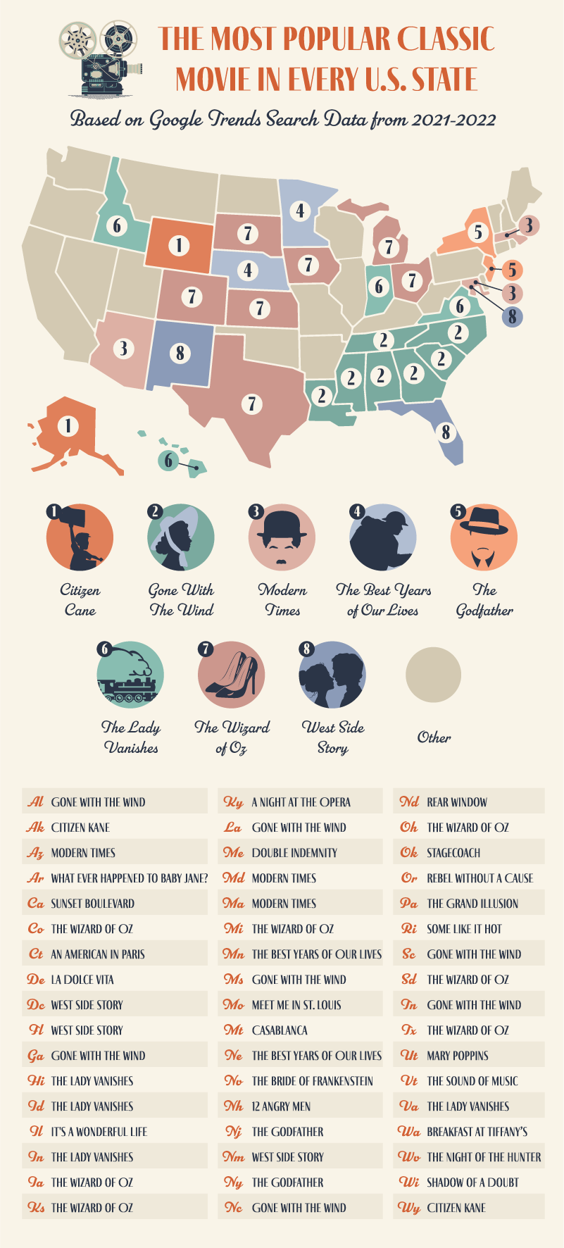 A map displaying each state’s most popular classic movie