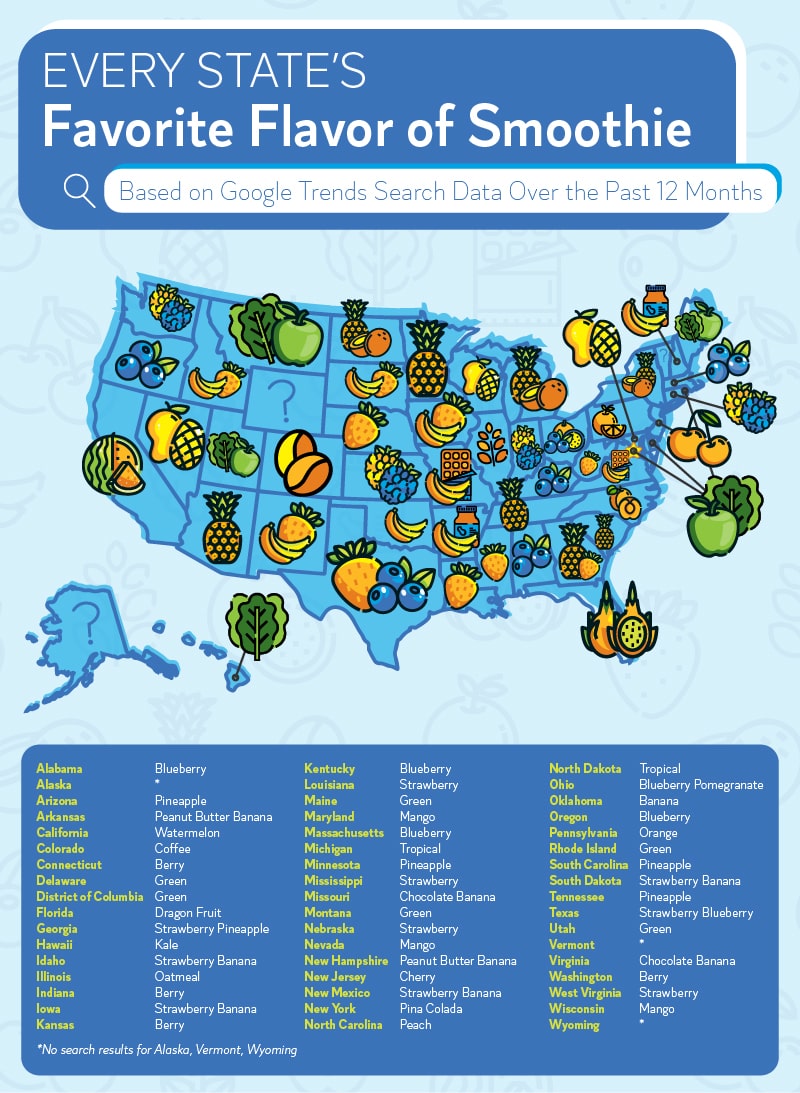 U.S. map of the most popular smoothie flavors