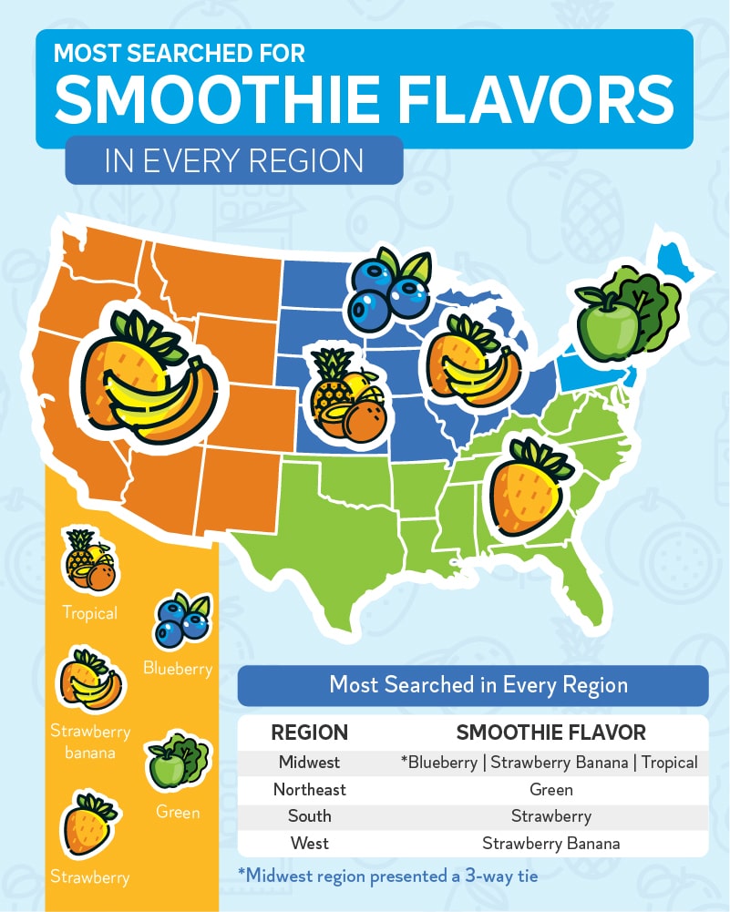U.S. map of the most popular smoothie flavors in every region