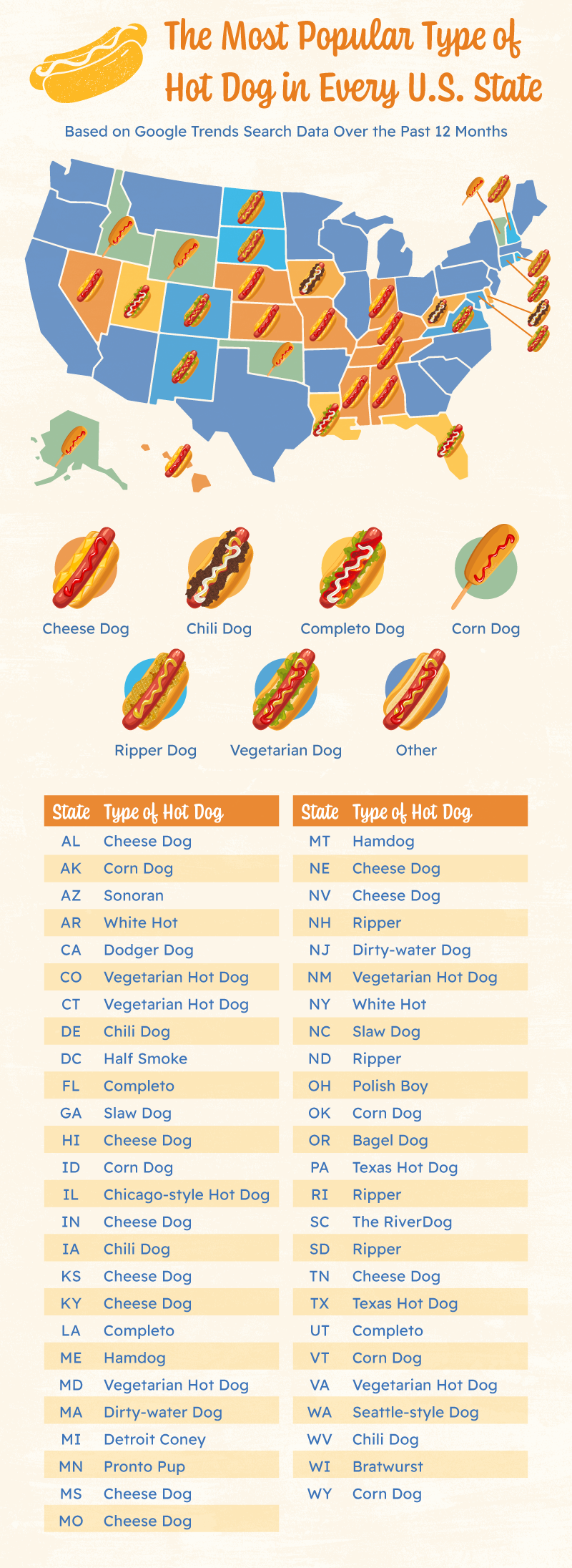 The Capital Region's 10 Best Hot Dogs [RANKED]