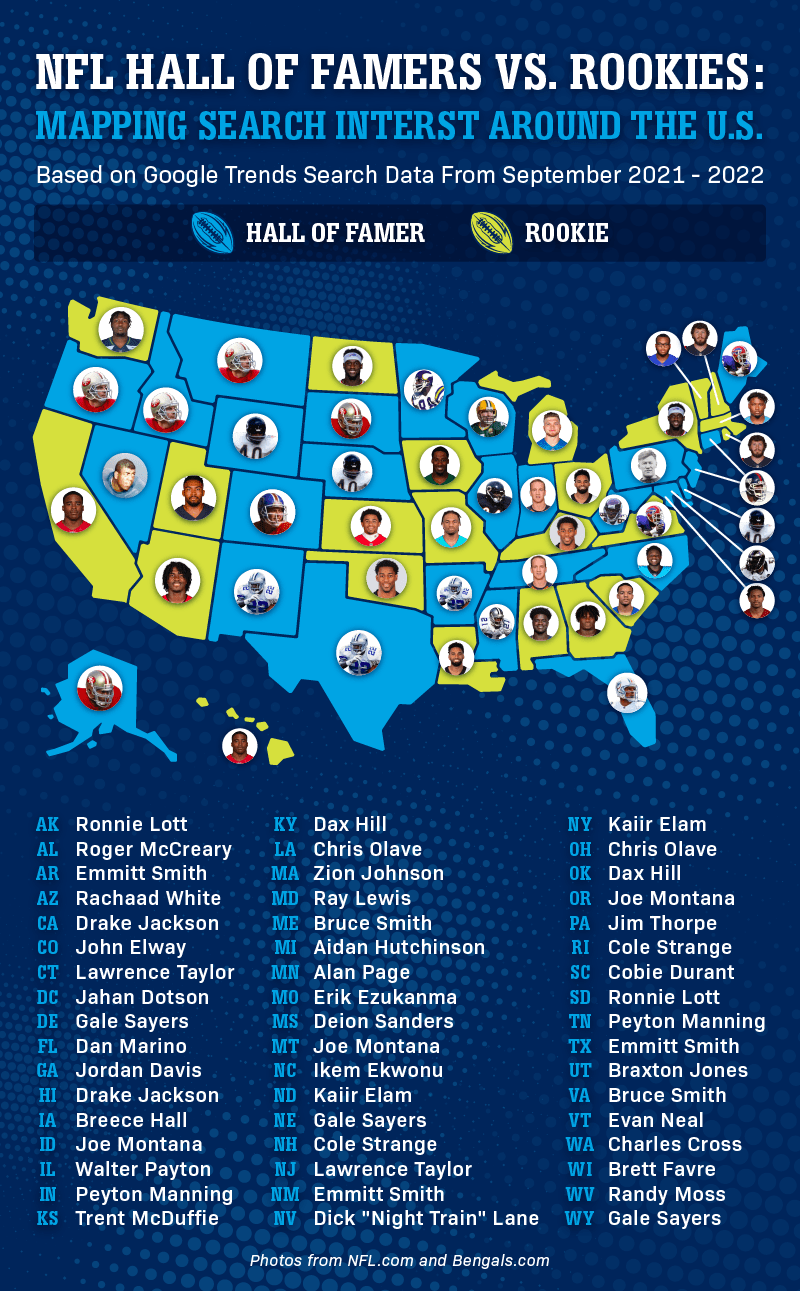 Graphic showing the most popular athletes in every U.S. state.