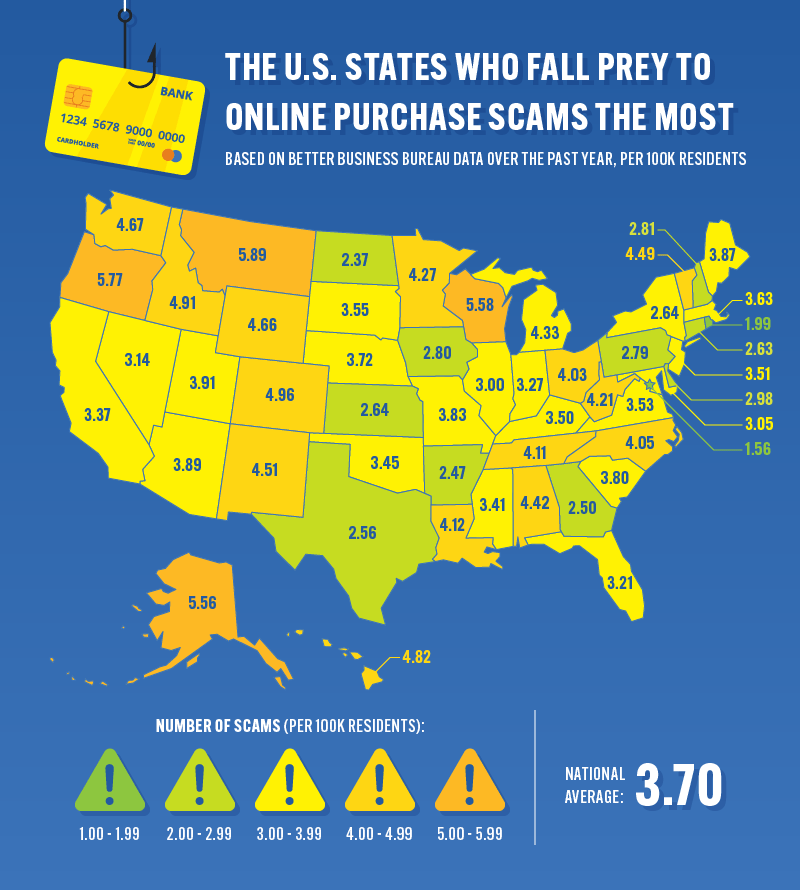 Heat map of the U.S. showing the most and least scammed states per capita.