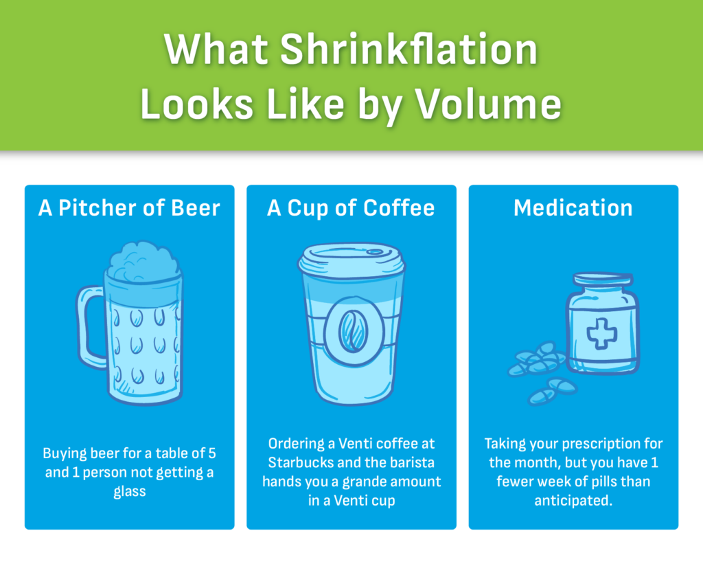 A graphic illustrating the impact of shrinkflation on a pitcher of beer, a cup of coffee, and a bottle of prescription medication