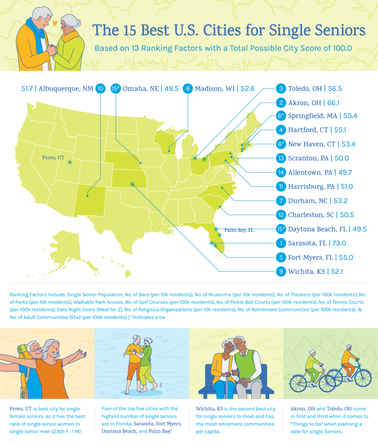 A map highlighting the 15 best U.S. cities for single seniors.