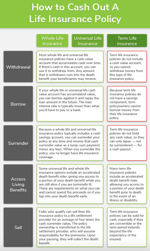 What should I look for in a Mortgage Protection plan? thumbnail
