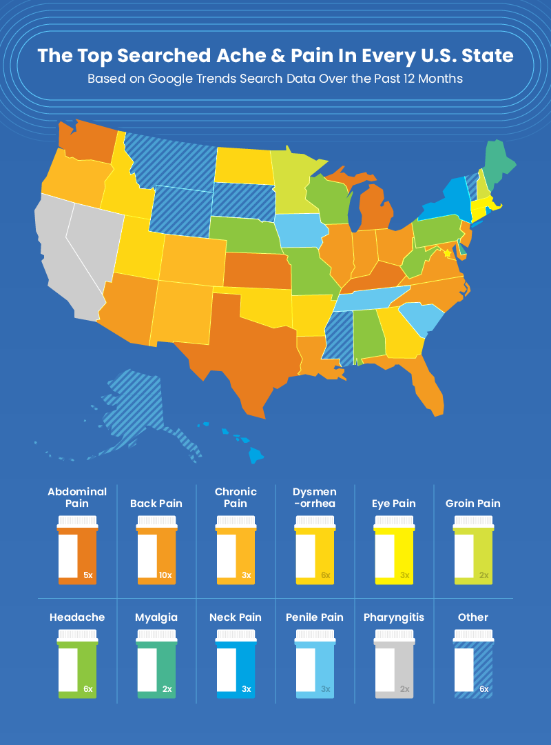 U.S. map showing the most popular aches in every state