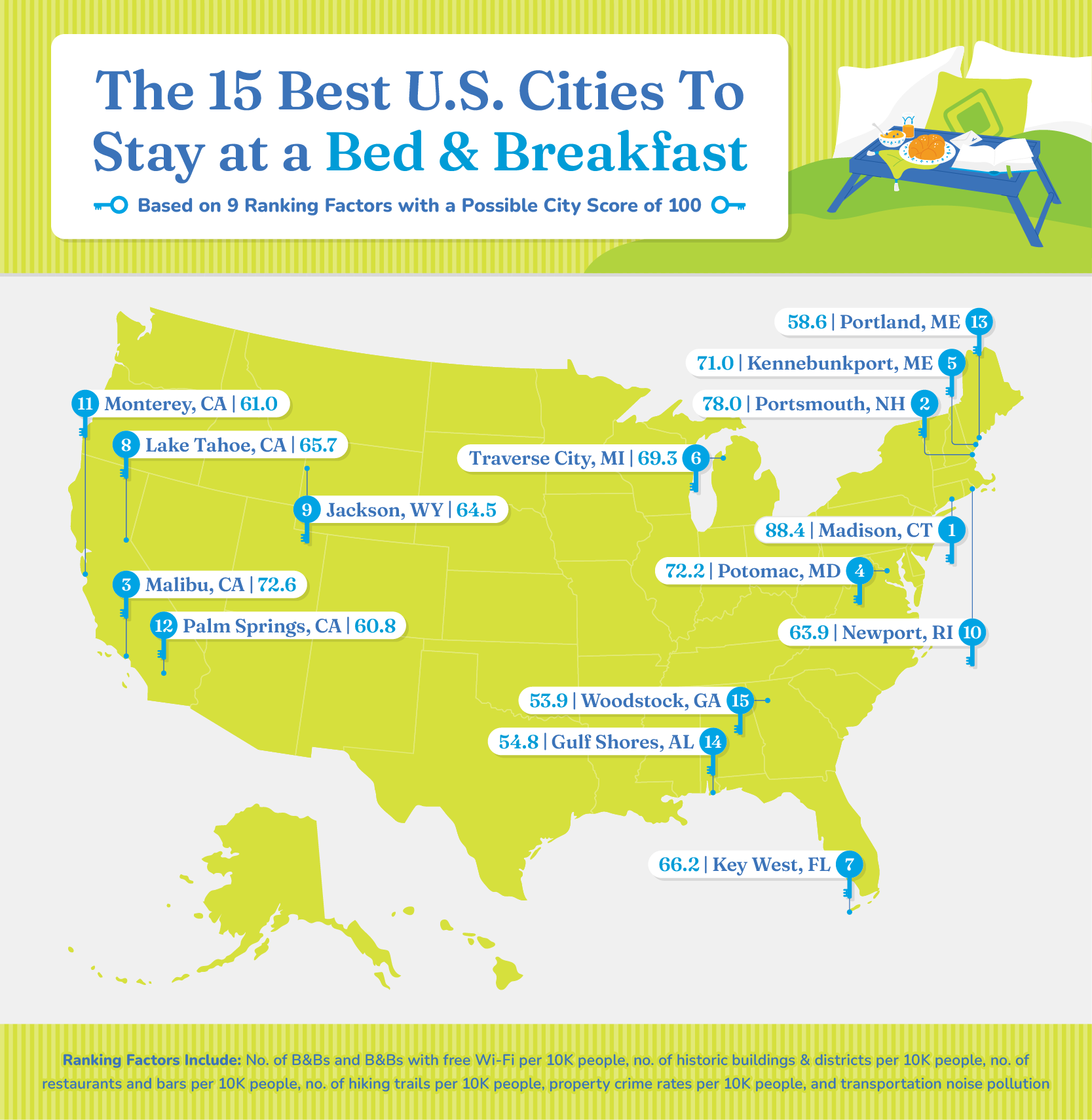 A U.S. map showing the 15 best U.S. cities to stay at a bed and breakfast