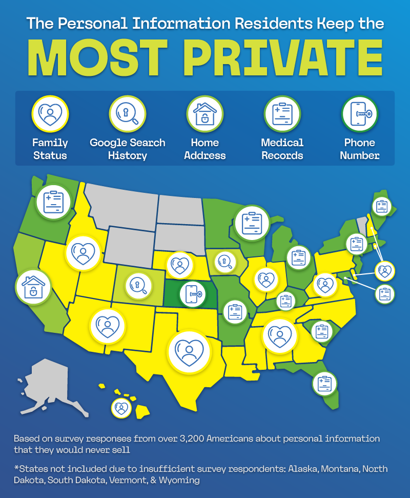 Map Showing Which Personal Information is Kept Most Private by State