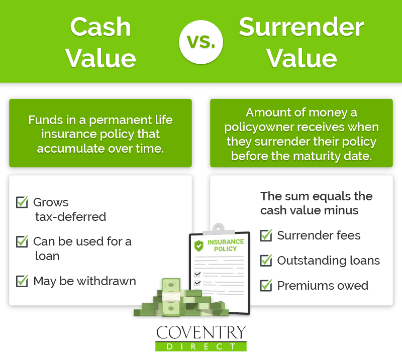 cash surrender value vs cash value