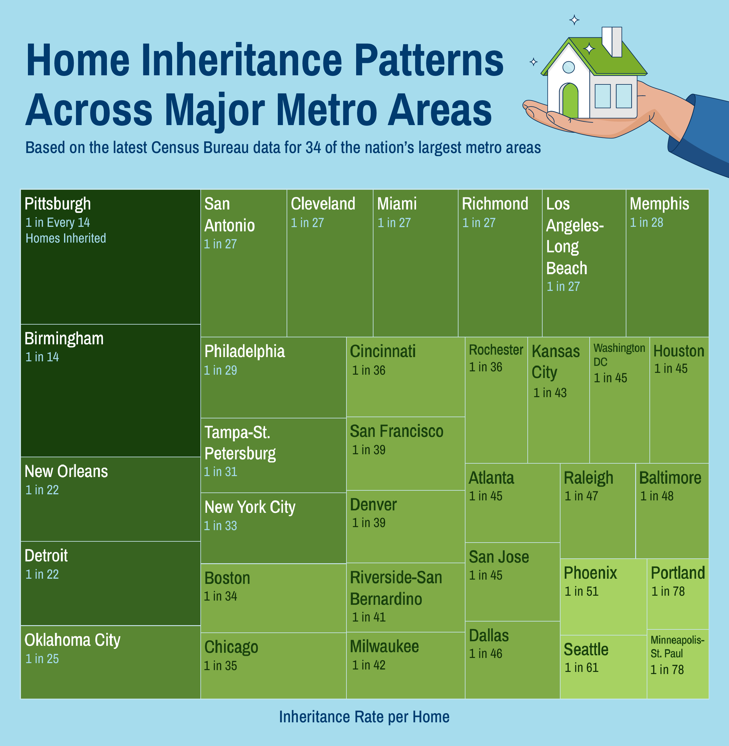 A chart visualizing the volume of inherited homes per capita in different cities across the U.S.