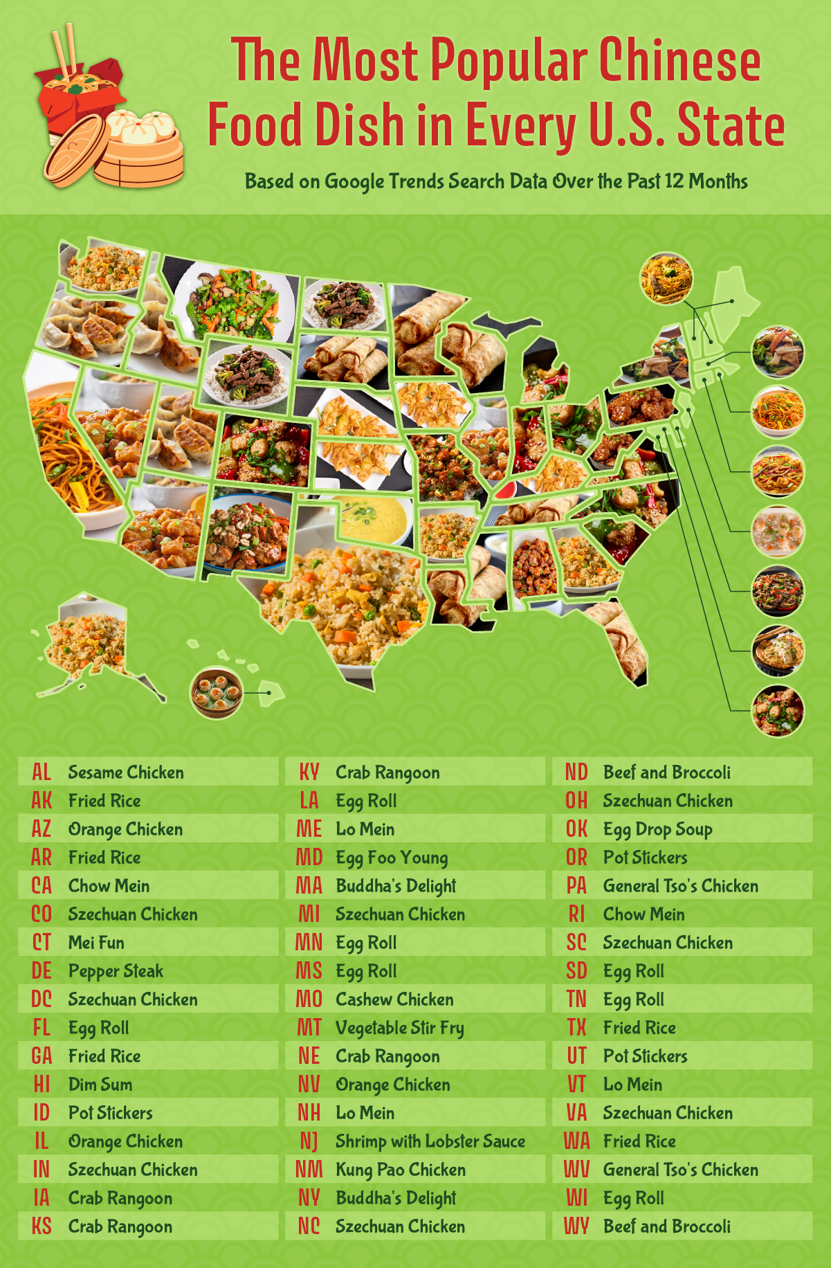 A plotted U.S. map showing the most popular Chinese food dish in every state
