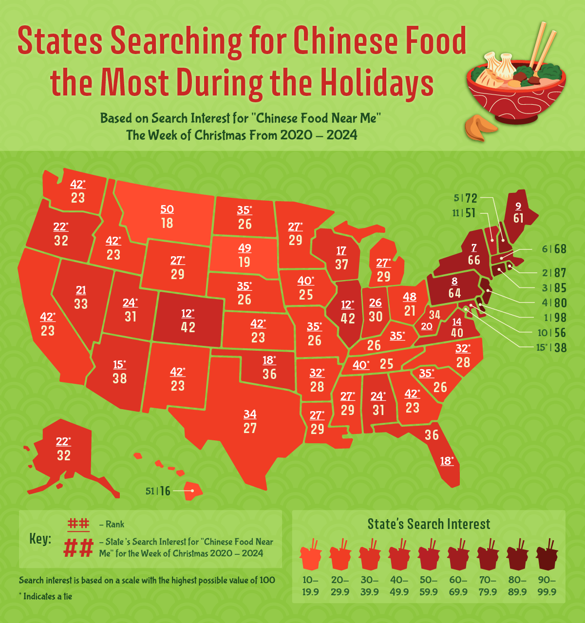 A heatmap showing the states that search for Chinese food most during the holidays