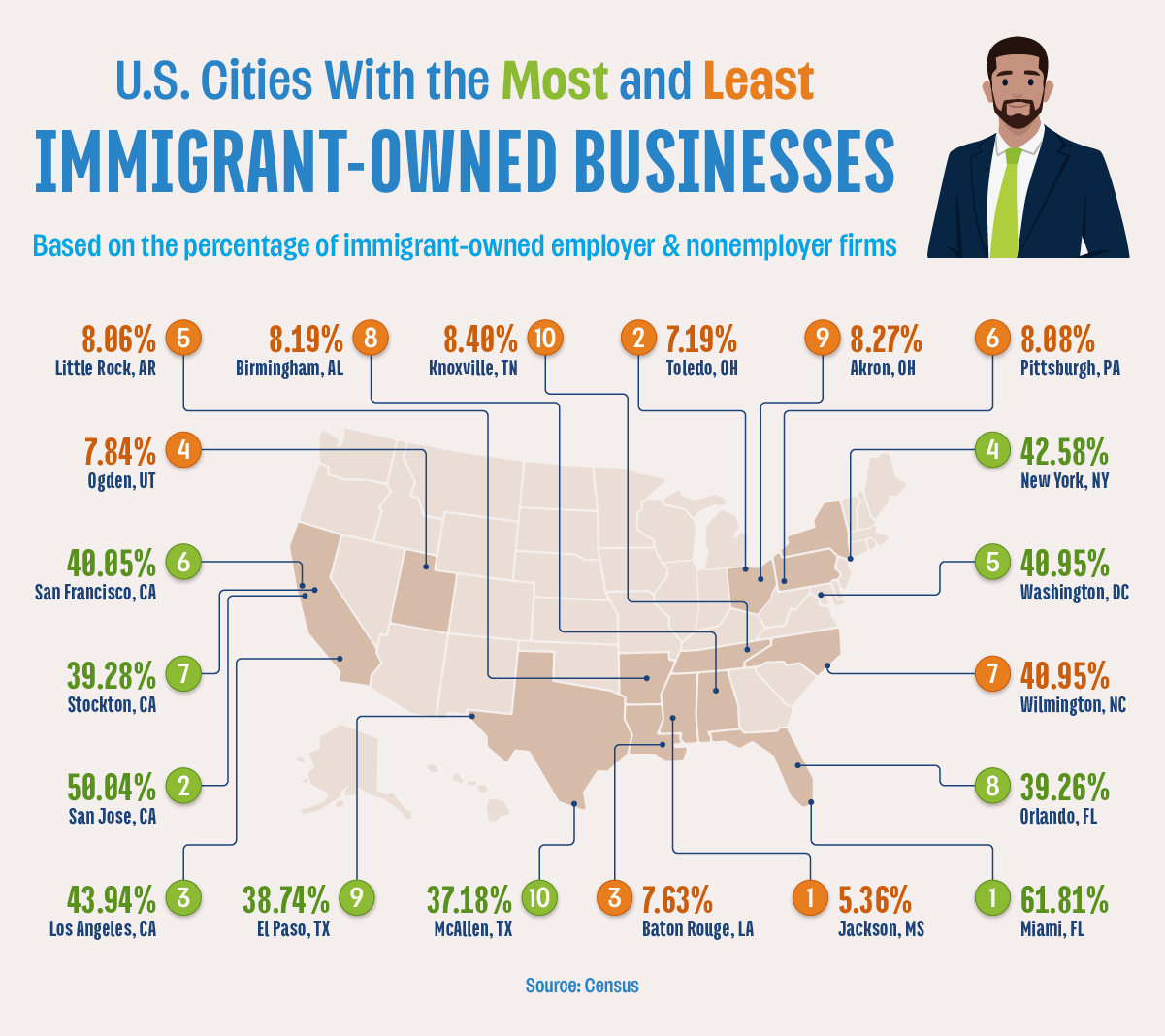 U.S. map highlighting the cities with the most and least immigrant owned businesses