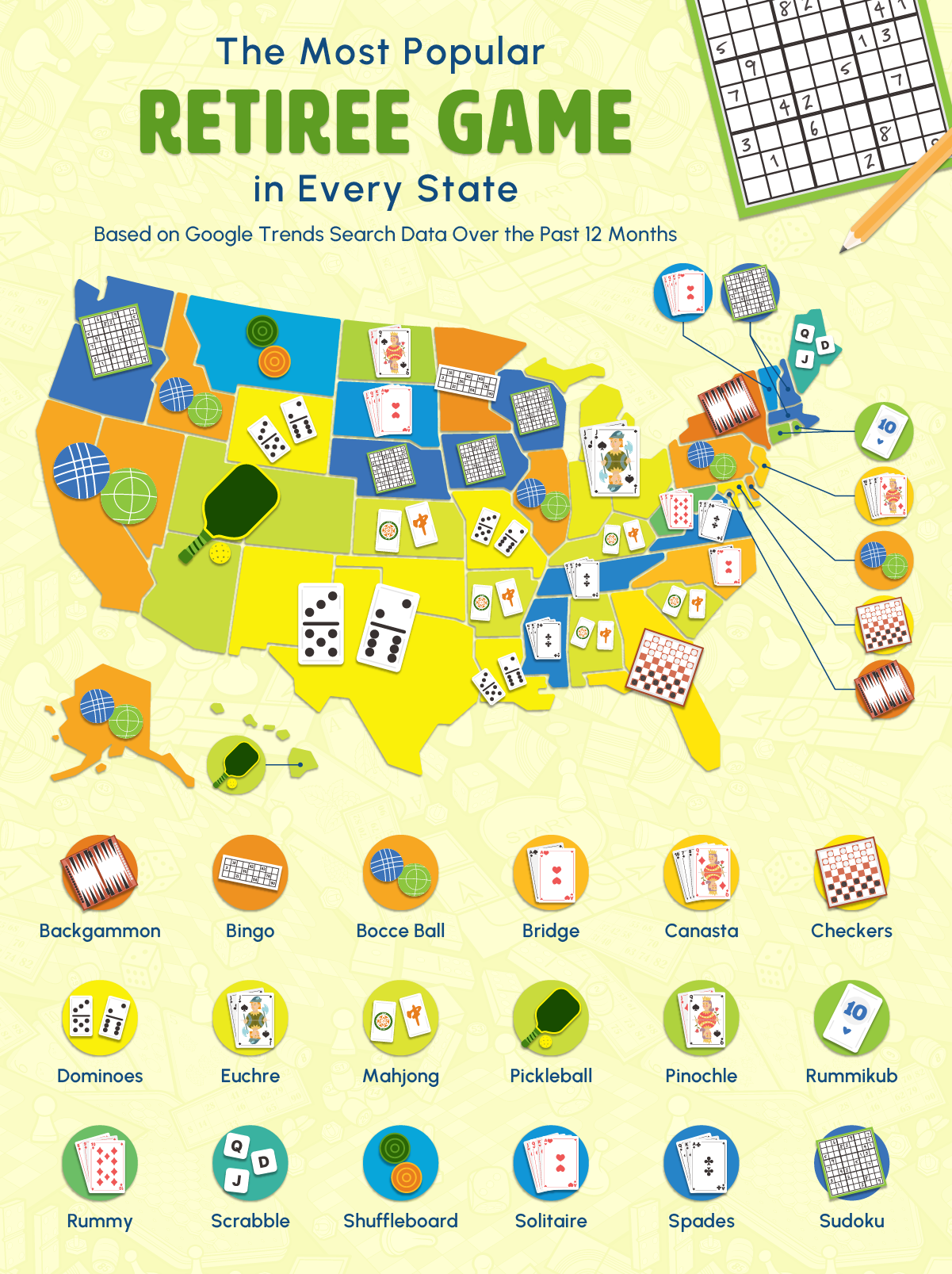 The Most Popular Retiree Game in Every State 