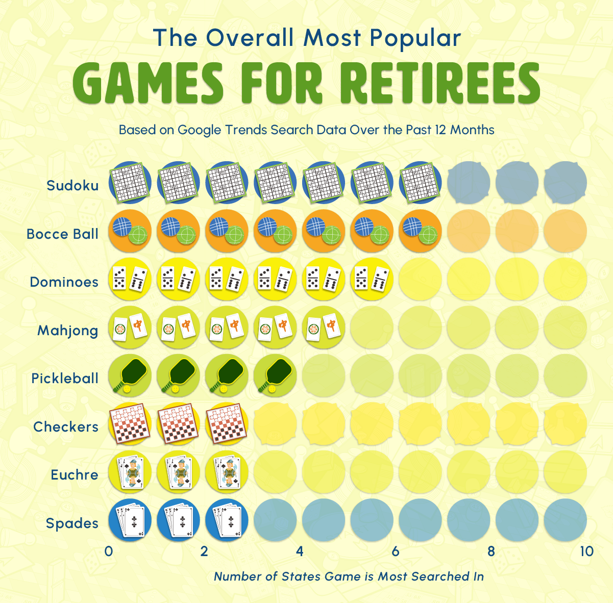 The Overall Most Popular Games for Retirees